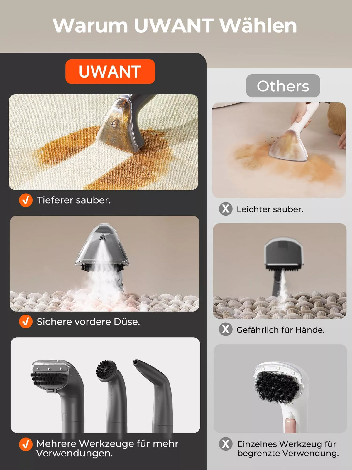 UWANT Portable Carpet Steam Cleaner B400